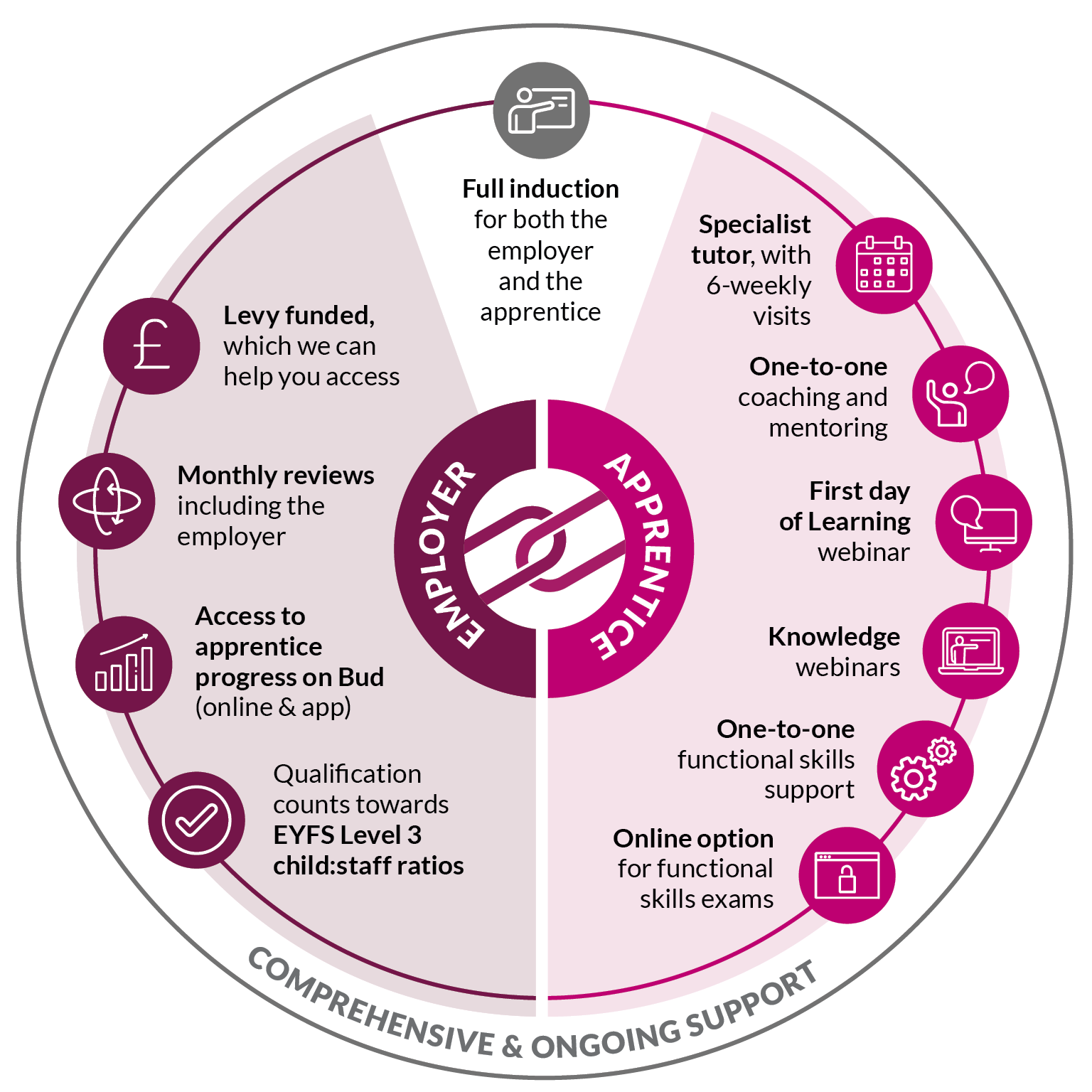 early-years-lead-practitioner-level-5-apprenticeship-outstanding-leaders