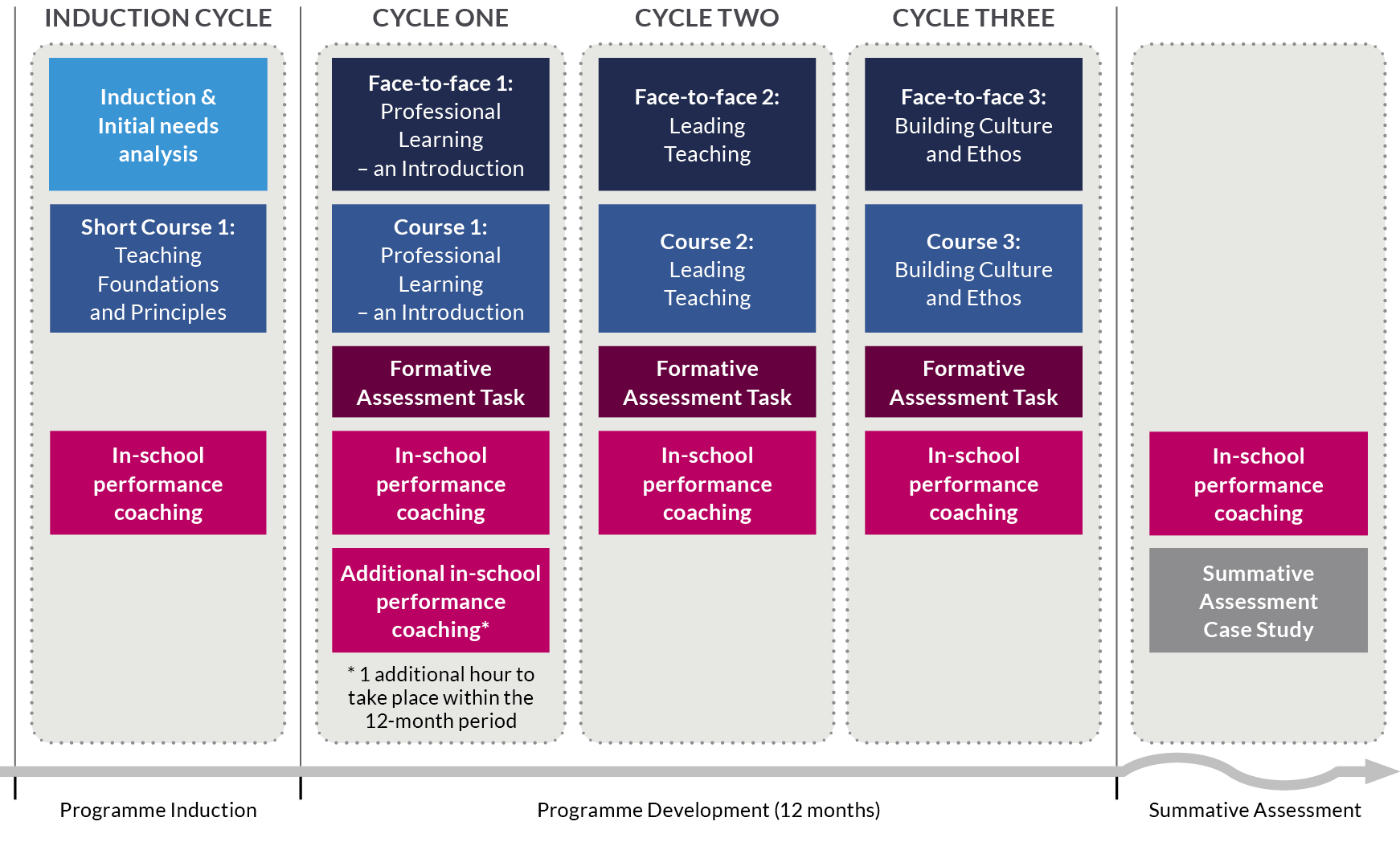 National Professional Qualification for Leading Teaching (NPQLT ...