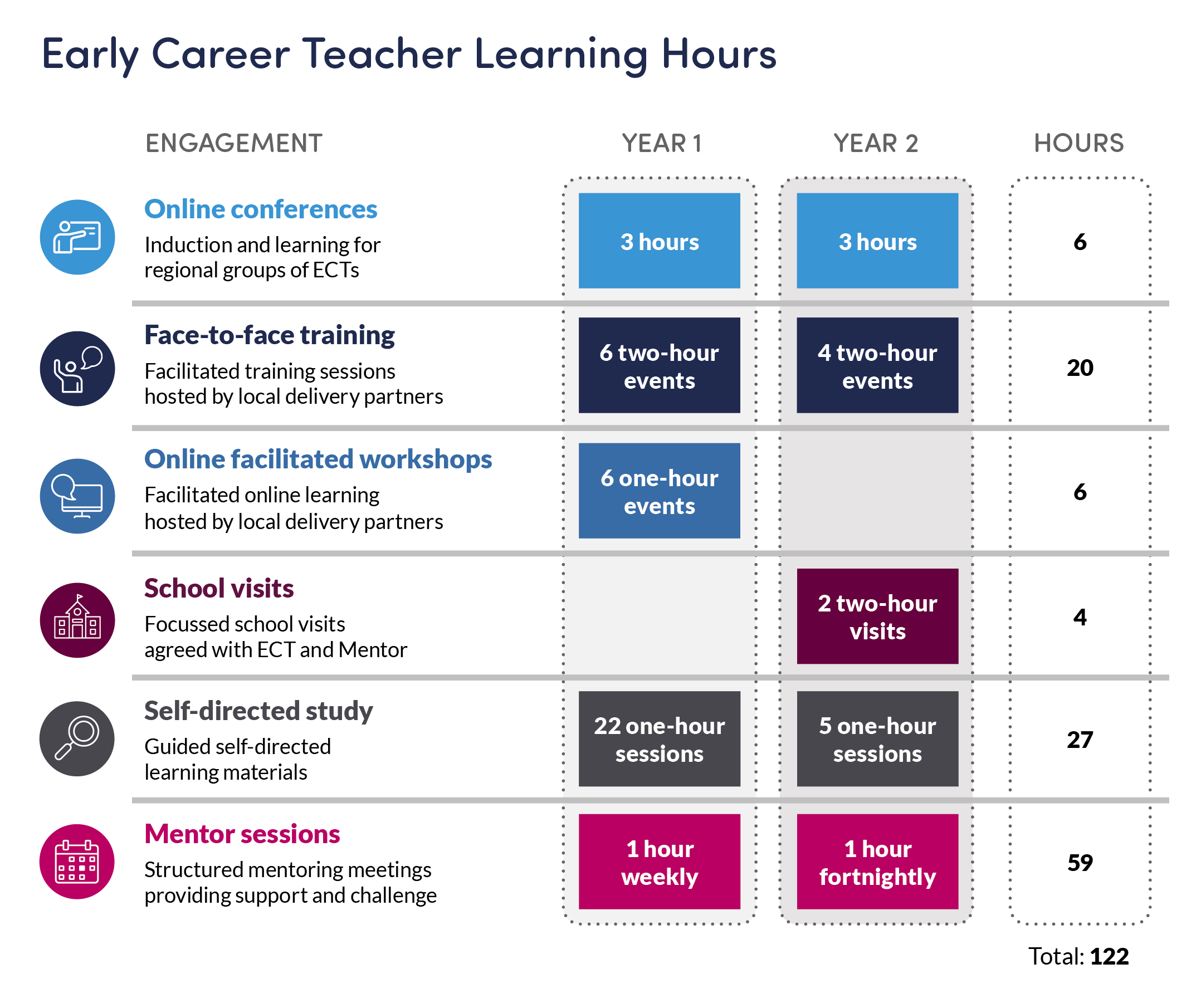 Early Career Framework ECF - Early Career Development Programme ...